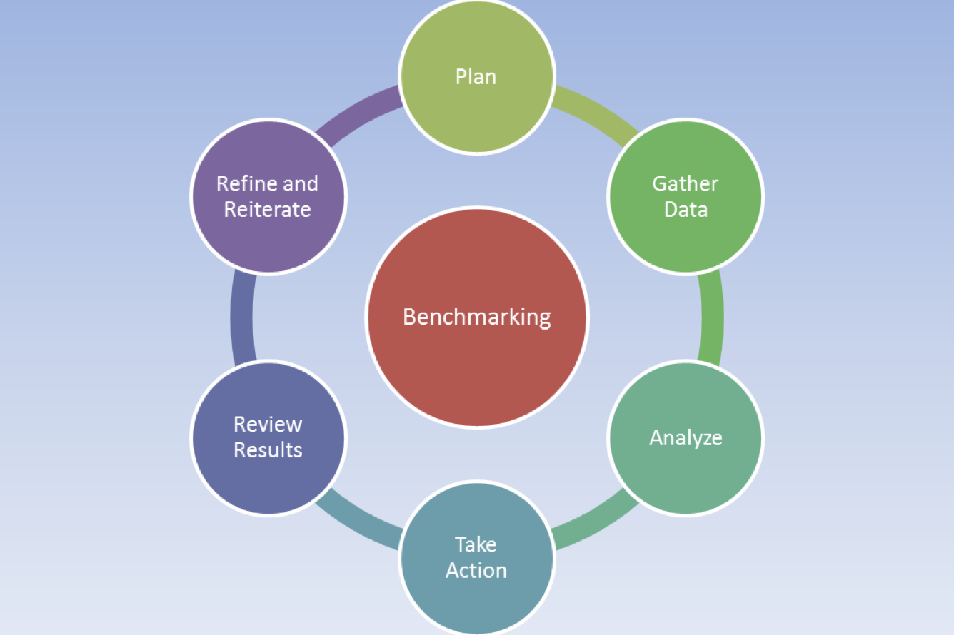 measuring success of business plan